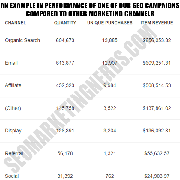 the benefits of SEO for your business